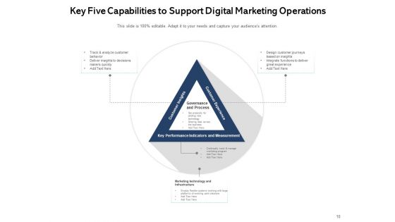 Technology Platform Operations Services Gear Ppt PowerPoint Presentation Complete Deck