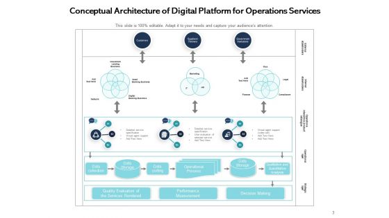 Technology Platform Operations Services Gear Ppt PowerPoint Presentation Complete Deck