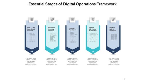 Technology Platform Operations Services Gear Ppt PowerPoint Presentation Complete Deck