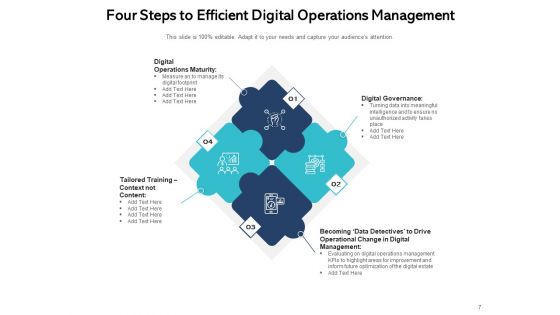 Technology Platform Operations Services Gear Ppt PowerPoint Presentation Complete Deck