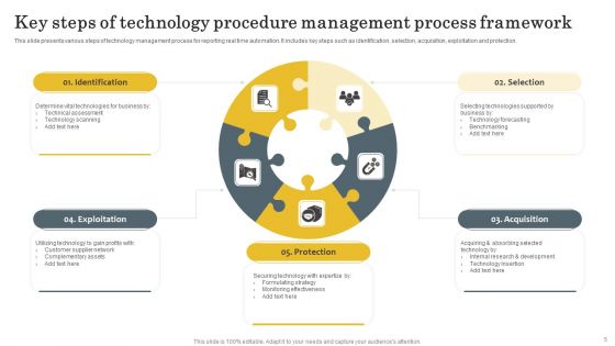 Technology Procedure Ppt PowerPoint Presentation Complete Deck With Slides