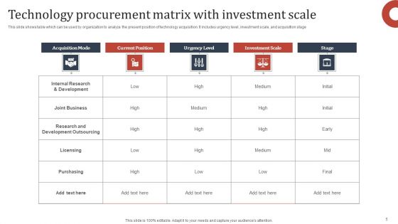 Technology Procurement Ppt PowerPoint Presentation Complete Deck With Slides