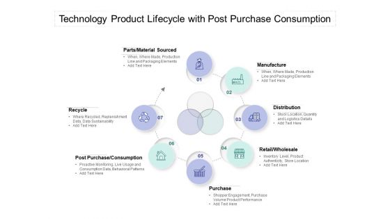 Technology Product Lifecycle With Post Purchase Consumption Ppt PowerPoint Presentation Outline Rules PDF