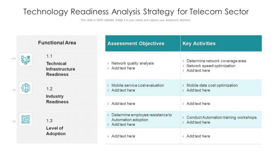Technology Readiness Analysis Strategy For Telecom Sector Ppt PowerPoint Presentation Inspiration Infographic Template PDF