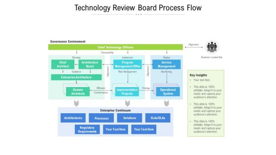 Technology Review Board Process Flow Ppt PowerPoint Presentation Model Professional PDF Technology Review Board Process Flow Ppt PowerPoint Presentation Model Professional PDF