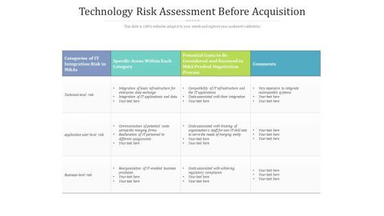 Technology Risk Assessment Before Acquisition Ppt PowerPoint Presentation Gallery Topics PDF