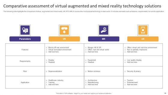 Technology Solutions Ppt PowerPoint Presentation Complete Deck