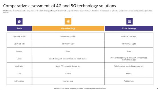 Technology Solutions Ppt PowerPoint Presentation Complete Deck