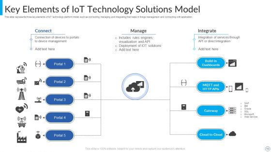 Technology Solutions Ppt PowerPoint Presentation Complete Deck With Slides