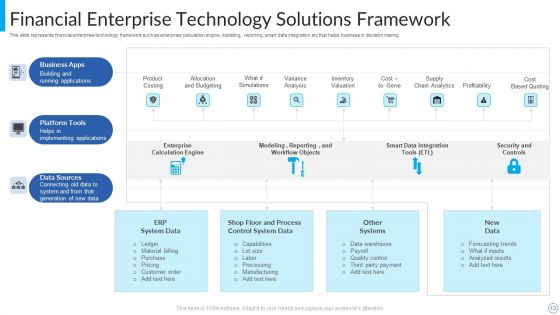 Technology Solutions Ppt PowerPoint Presentation Complete Deck With Slides