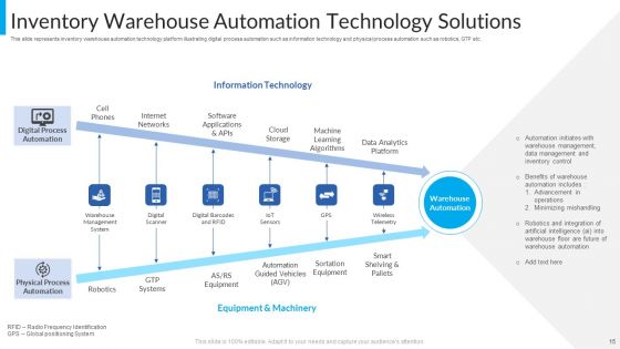 Technology Solutions Ppt PowerPoint Presentation Complete Deck With Slides