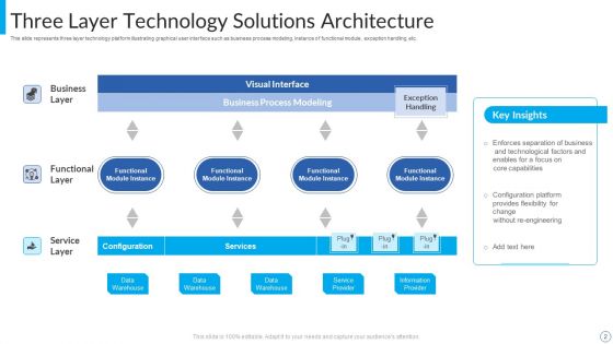 Technology Solutions Ppt PowerPoint Presentation Complete Deck With Slides