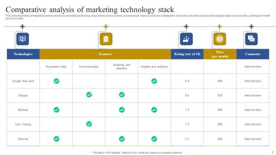 Technology Stack Ppt PowerPoint Presentation Complete Deck With Slides