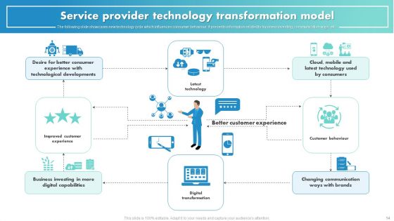 Technology Transformation Services Ppt PowerPoint Presentation Complete Deck With Slides