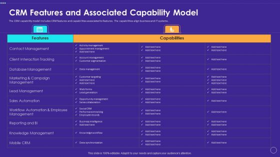Technology Transformation Toolkit To Enhance Customer Service CRM Features And Associated Capability Model Information PDF