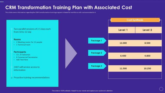Technology Transformation Toolkit To Enhance Customer Service CRM Transformation Training Plan With Associated Cost Infographics PDF