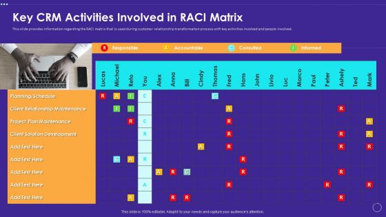 Technology Transformation Toolkit To Enhance Customer Service Key CRM Activities Involved In Raci Matrix Rules PDF