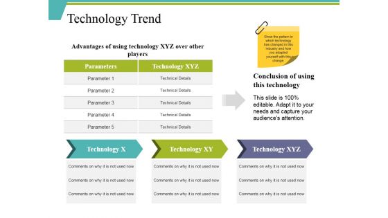 Technology Trend Ppt PowerPoint Presentation Ideas Background