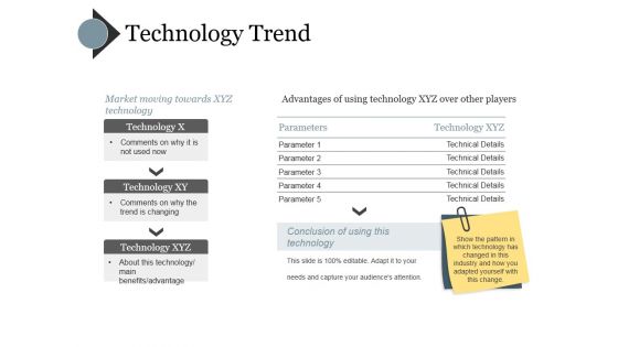 Technology Trend Ppt PowerPoint Presentation Model Slide Portrait