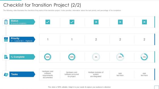 Technology Upgradation Action Plan Checklist For Transition Project Ppt Model Design Templates PDF