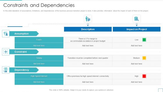 Technology Upgradation Action Plan Constraints And Dependencies Ppt Gallery Slide Portrait PDF