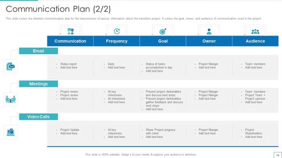 Technology Upgradation Action Plan Ppt PowerPoint Presentation Complete Deck With Slides