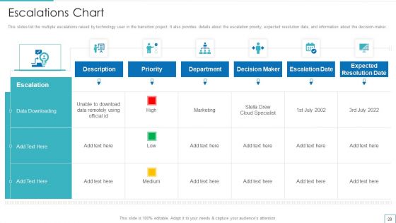 Technology Upgradation Action Plan Ppt PowerPoint Presentation Complete Deck With Slides