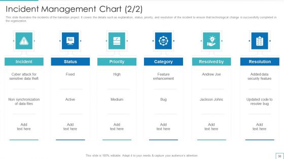 Technology Upgradation Action Plan Ppt PowerPoint Presentation Complete Deck With Slides