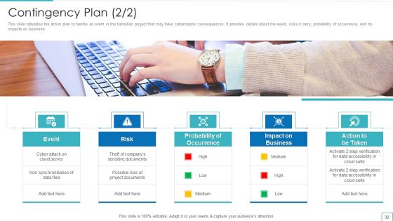 Technology Upgradation Action Plan Ppt PowerPoint Presentation Complete Deck With Slides