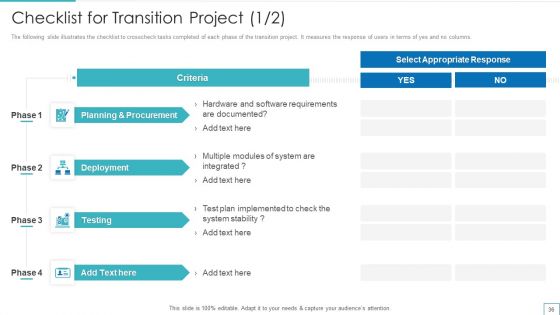 Technology Upgradation Action Plan Ppt PowerPoint Presentation Complete Deck With Slides