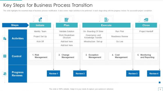 Technology Upgradation Action Plan Ppt PowerPoint Presentation Complete Deck With Slides