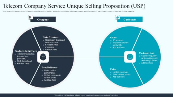Telecom Company Service Unique Selling Proposition USP Mockup PDF