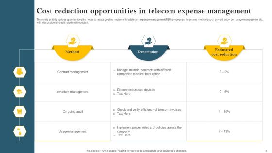 Telecom Cost Management Ppt PowerPoint Presentation Complete Deck With Slides