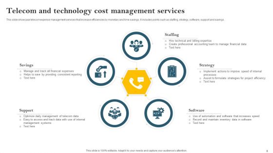 Telecom Cost Management Ppt PowerPoint Presentation Complete Deck With Slides