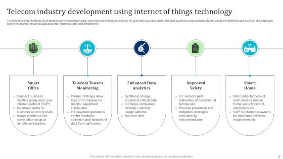 Telecom Technology Ppt PowerPoint Presentation Complete Deck With Slides