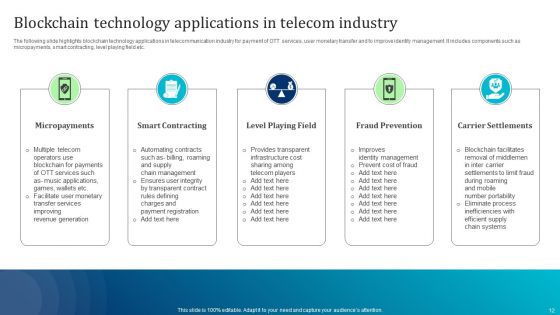 Telecom Technology Ppt PowerPoint Presentation Complete Deck With Slides