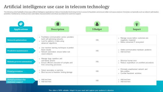 Telecom Technology Ppt PowerPoint Presentation Complete Deck With Slides