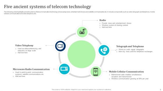 Telecom Technology Ppt PowerPoint Presentation Complete Deck With Slides