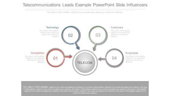 Telecommunications Leads Example Powerpoint Slide Influencers