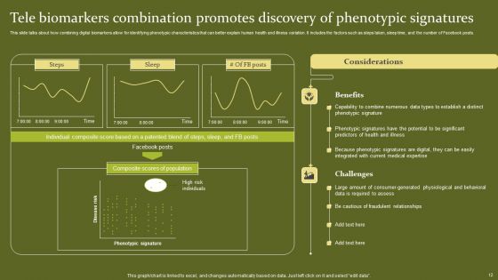 Telehealth Ppt PowerPoint Presentation Complete Deck With Slides