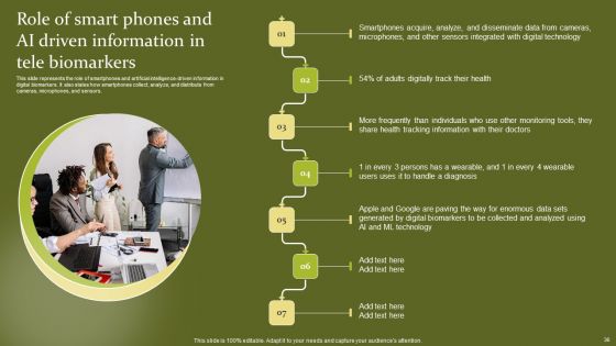 Telehealth Ppt PowerPoint Presentation Complete Deck With Slides