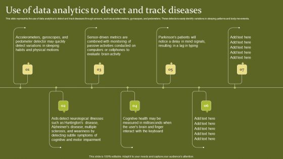 Telehealth Use Of Data Analytics To Detect And Track Diseases Graphics PDF