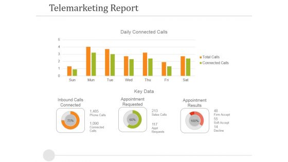 Telemarketing Report Template 1 Ppt PowerPoint Presentation Model Model