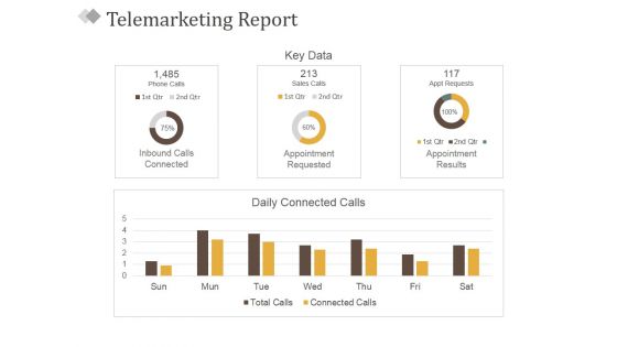 Telemarketing Report Template 1 Ppt PowerPoint Presentation Show Structure Telemarketing Report Template 1 Ppt PowerPoint Presentation Show Structure