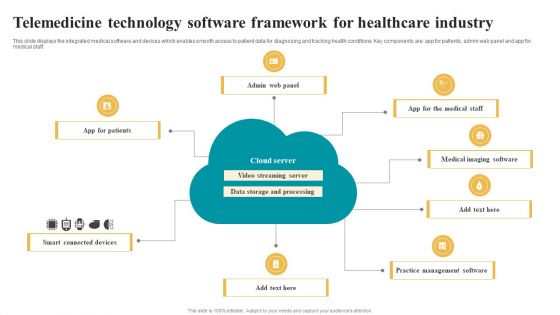 Telemedicine Technology Software Framework For Healthcare Industry Slides PDF Telemedicine Technology Software Framework For Healthcare Industry Slides PDF