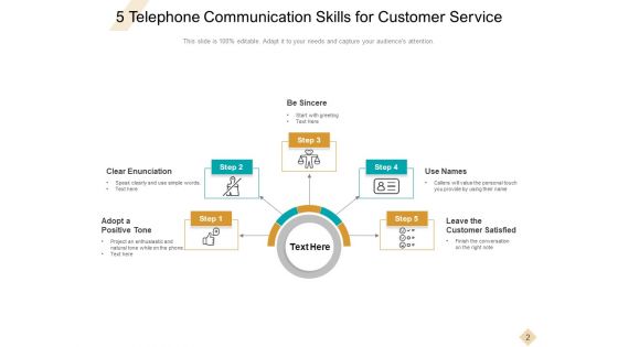 Telephonic Business Conversation Communication Customer Service Ppt PowerPoint Presentation Complete Deck