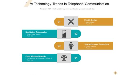 Telephonic Business Conversation Communication Customer Service Ppt PowerPoint Presentation Complete Deck