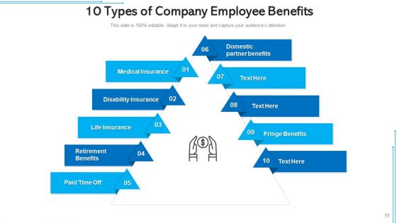 Ten Advantages Business Strategies Ppt PowerPoint Presentation Complete Deck With Slides