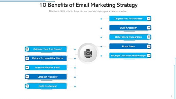 Ten Advantages Business Strategies Ppt PowerPoint Presentation Complete Deck With Slides