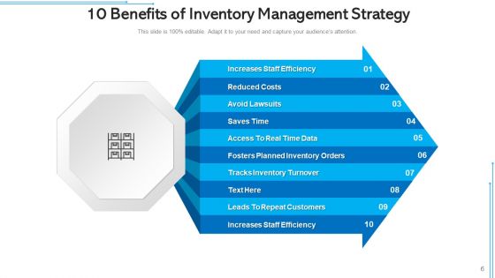 Ten Advantages Business Strategies Ppt PowerPoint Presentation Complete Deck With Slides